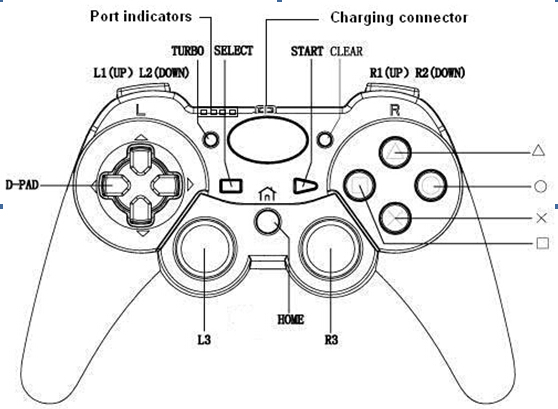 Gamemon Bluetooth Wireless USB Game Controller For P 3
